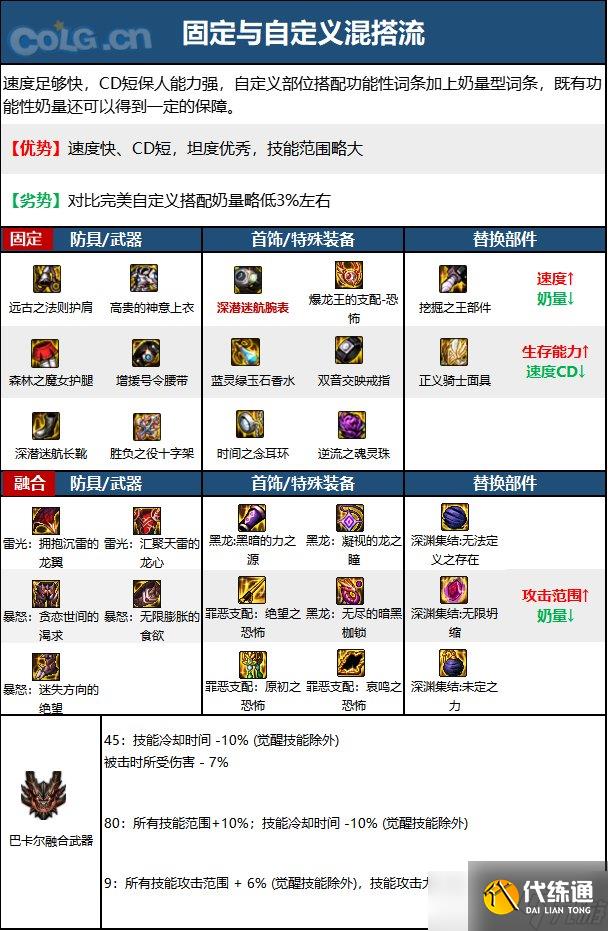 《DNF》神界版本光明骑士(女)职业技能加点分享