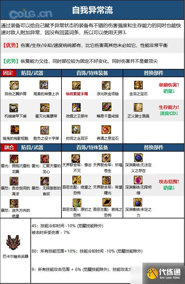 《DNF》神界版本光明骑士(女)职业技能加点分享