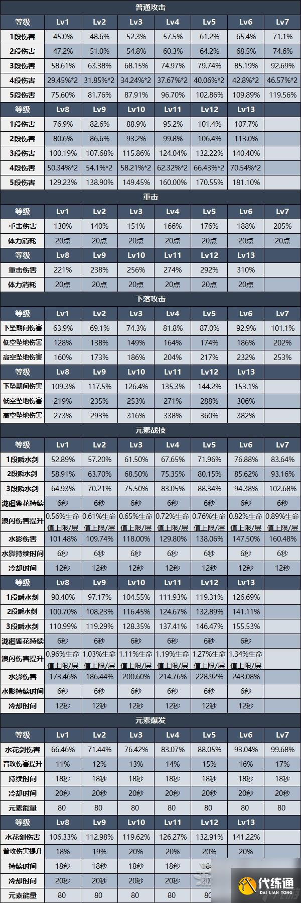 《原神》神里绫人天赋分析及圣遗物武器推荐 4.2神里绫人怎么配队