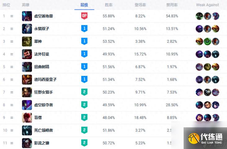 lol新英雄艾翁（英雄聯(lián)盟厄斐琉斯艾翁削弱）「必看」