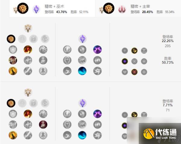 英雄聯(lián)盟手游千玨天賦怎么點(diǎn)(千玨天賦加點(diǎn)攻略)「科普」