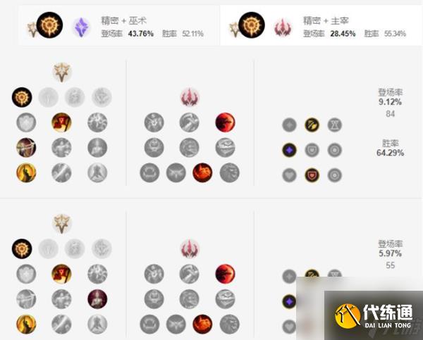 英雄聯(lián)盟手游千玨天賦怎么點(diǎn)(千玨天賦加點(diǎn)攻略)「科普」