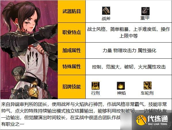 《DNF》神界版本正义审判者职业技能加点分享