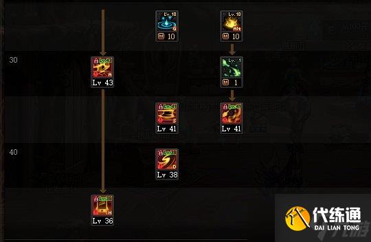 《DNF》神界版本正义审判者职业技能加点分享