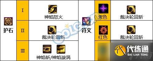 《DNF》神界版本正义审判者职业技能加点分享