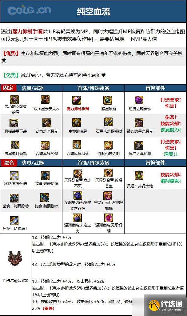 《DNF》神界版本正义审判者职业技能加点分享