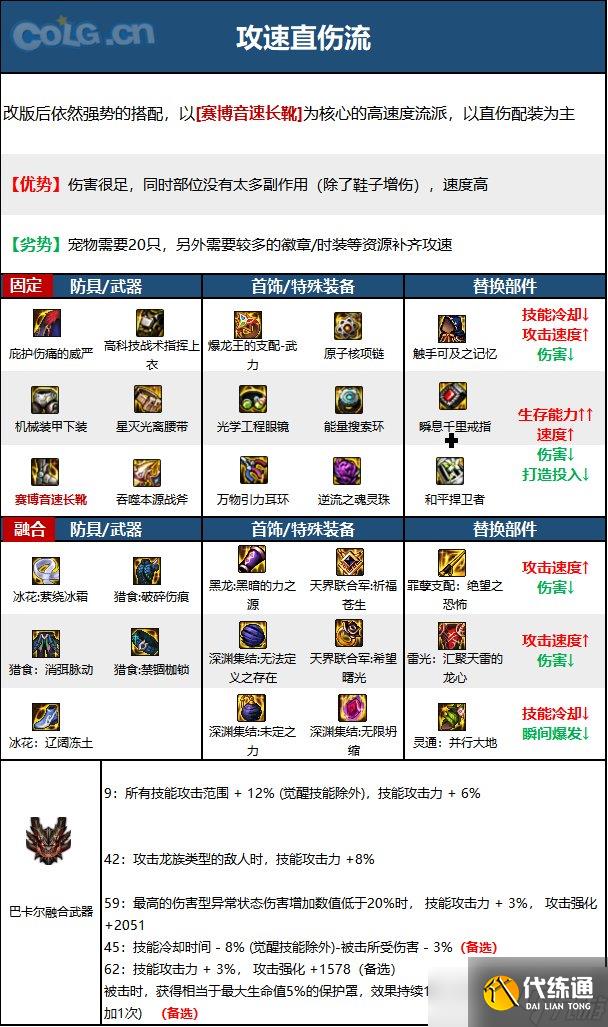 《DNF》神界版本正义审判者职业技能加点分享