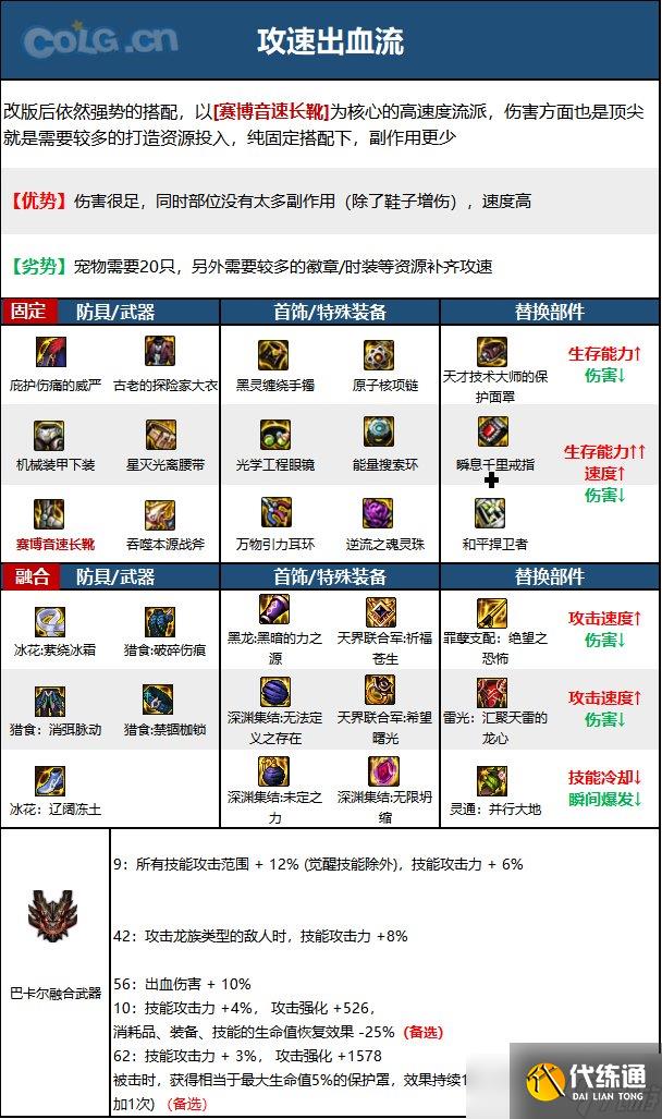 《DNF》神界版本正义审判者职业技能加点分享