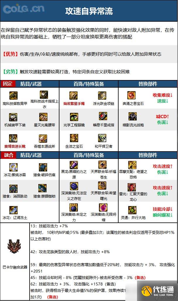 《DNF》神界版本正义审判者职业技能加点分享