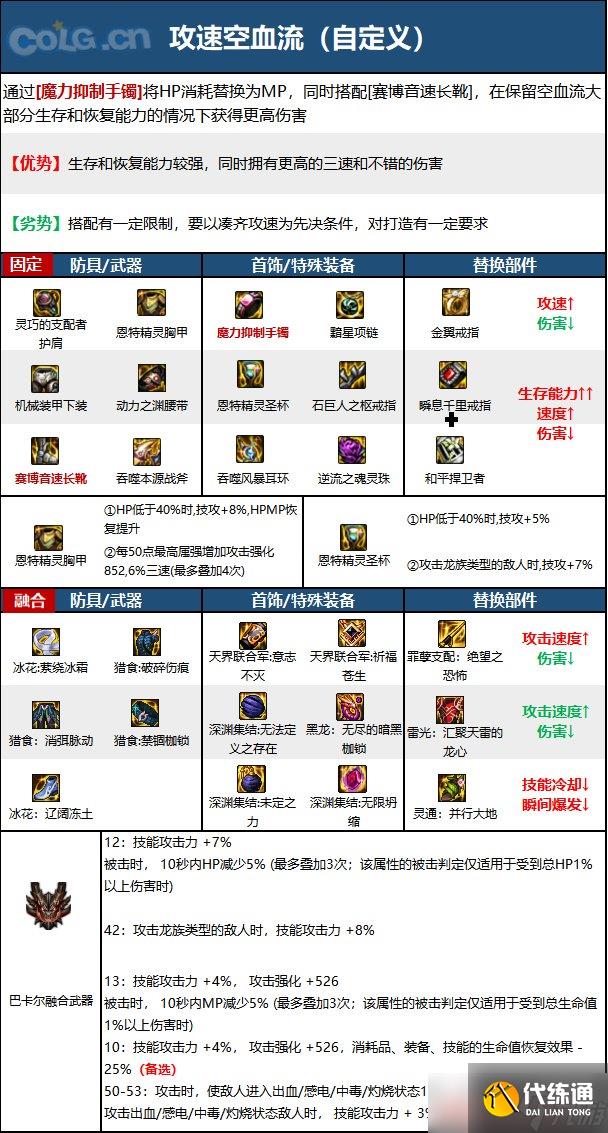 《DNF》神界版本正义审判者职业技能加点分享