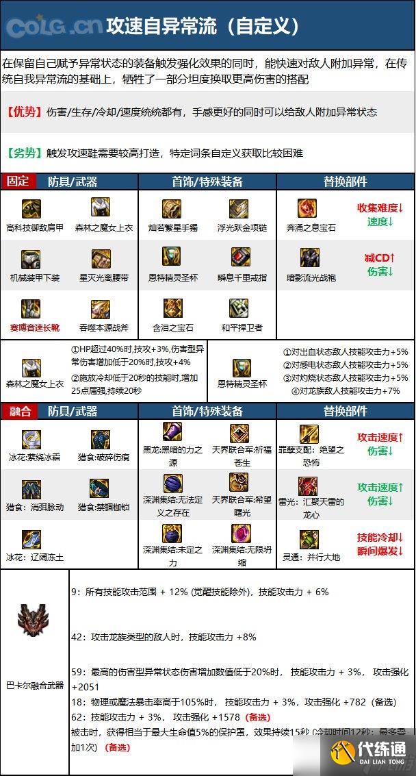 《DNF》神界版本正义审判者职业技能加点分享