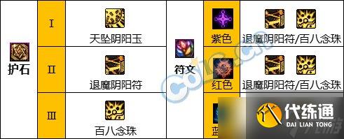 《DNF》神界版本驱魔师女职业技能加点分享