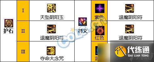 《DNF》神界版本驱魔师女职业技能加点分享