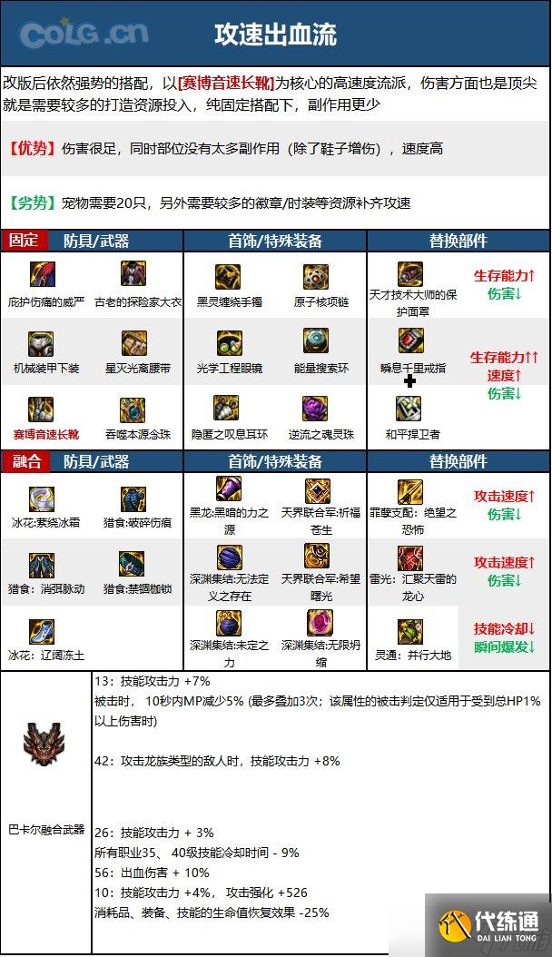 《DNF》神界版本驱魔师女职业技能加点分享