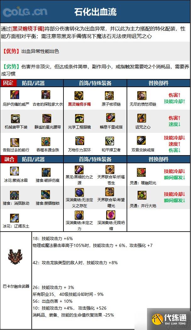 《DNF》神界版本驱魔师女职业技能加点分享