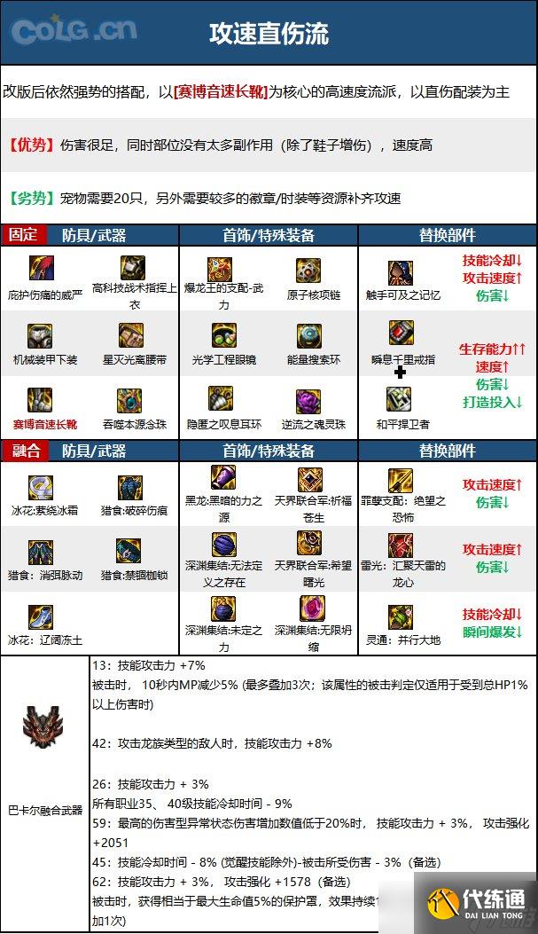 《DNF》神界版本驱魔师女职业技能加点分享