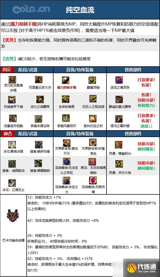 《DNF》神界版本驱魔师女职业技能加点分享