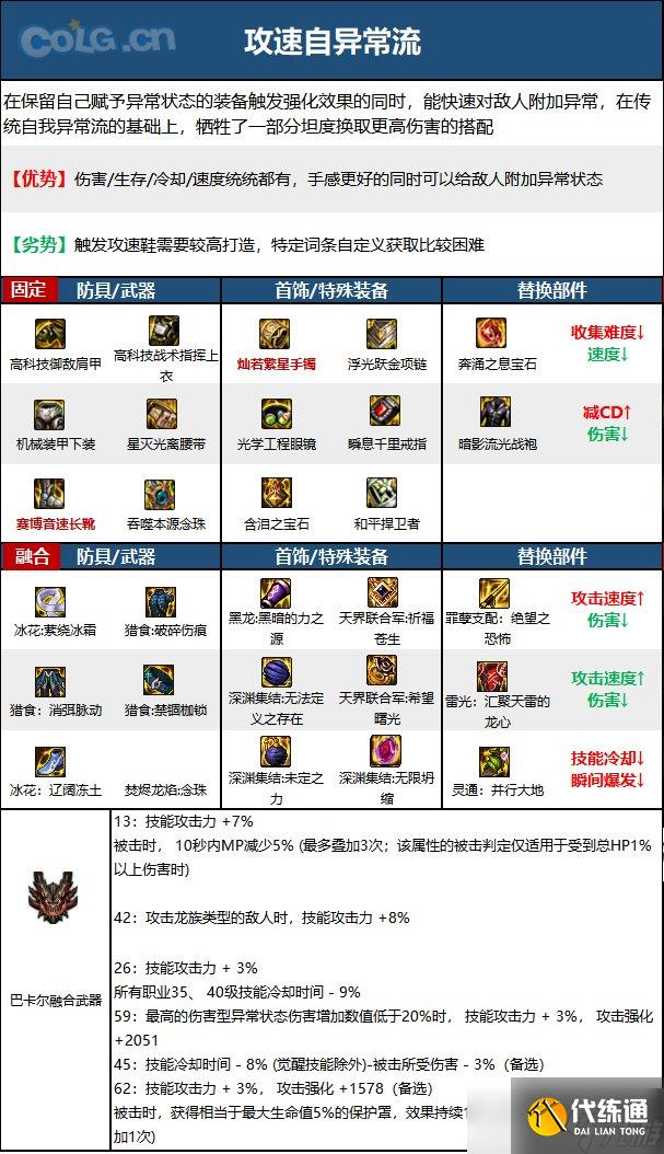 《DNF》神界版本驱魔师女职业技能加点分享