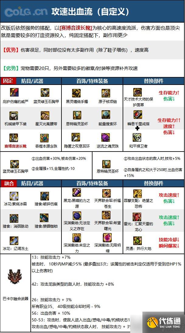 《DNF》神界版本驱魔师女职业技能加点分享