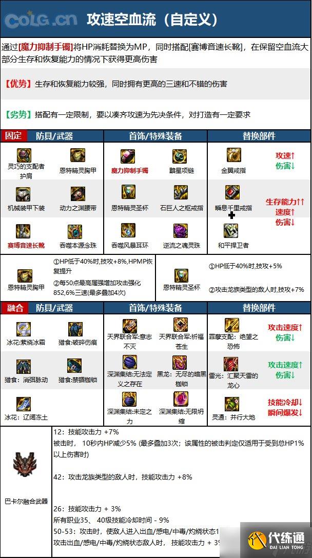 《DNF》神界版本驱魔师女职业技能加点分享