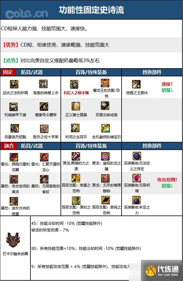 《DNF》神界版本光明骑士(女)职业技能加点分享