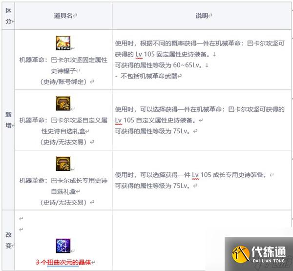 dnf巴卡尔困难模式通关奖励一览