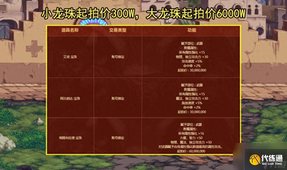 dnf更新时间几点到几点（地下城8.17版本更新公告）「已采纳」