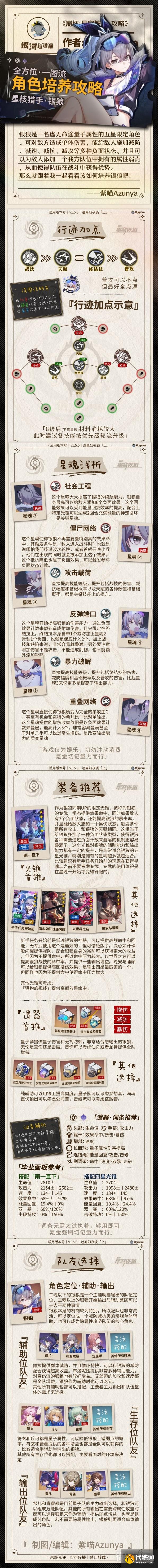 《崩壞星穹鐵道》銀狼角色培養攻略分享