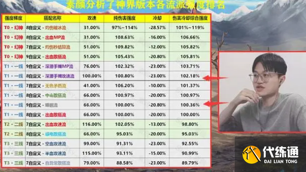 dnf神界版本最强流派推荐 神界版本什么流派最厉害[多图]图片2