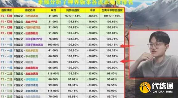 DNF神界版本流派选择