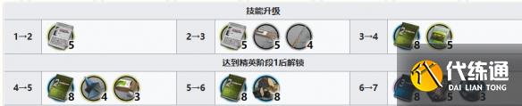明日方舟純燼艾雅法拉精二要消耗哪些材料 純燼艾雅法拉干員提升材料匯總