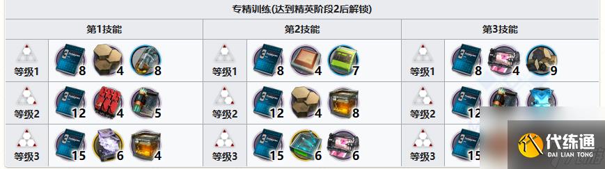 明日方舟純燼艾雅法拉精二要消耗哪些材料 純燼艾雅法拉干員提升材料匯總