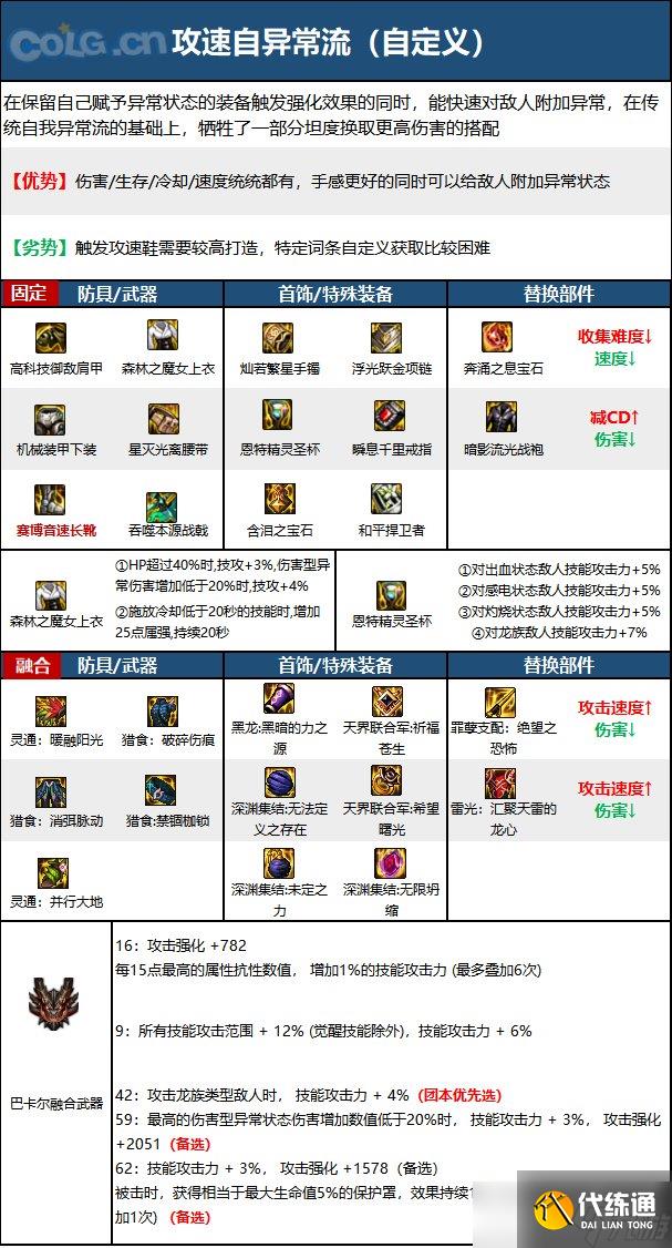 《DNF》神界版本征战者职业技能加点分享