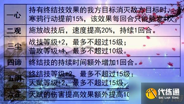 《崩壞星穹鐵道》1.5版寒鴉全面培養指南 寒鴉技能說明與出裝攻略