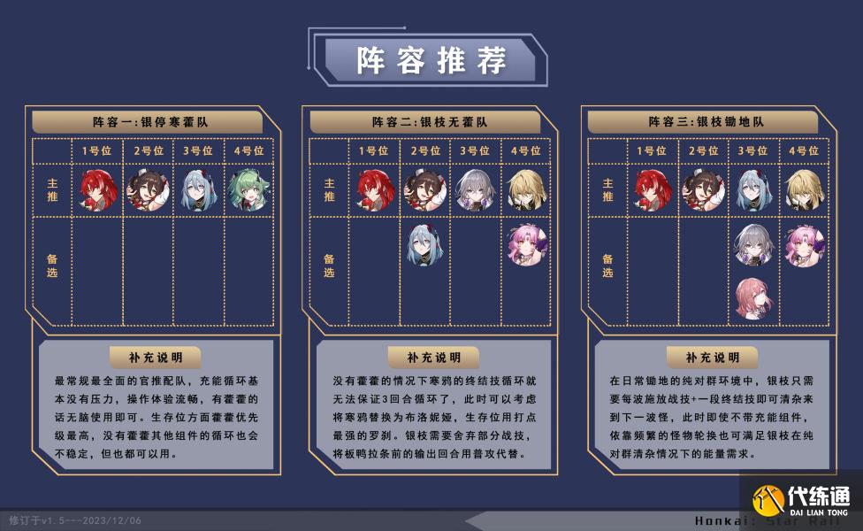 崩壞星穹鐵道銀枝配隊推薦圖二