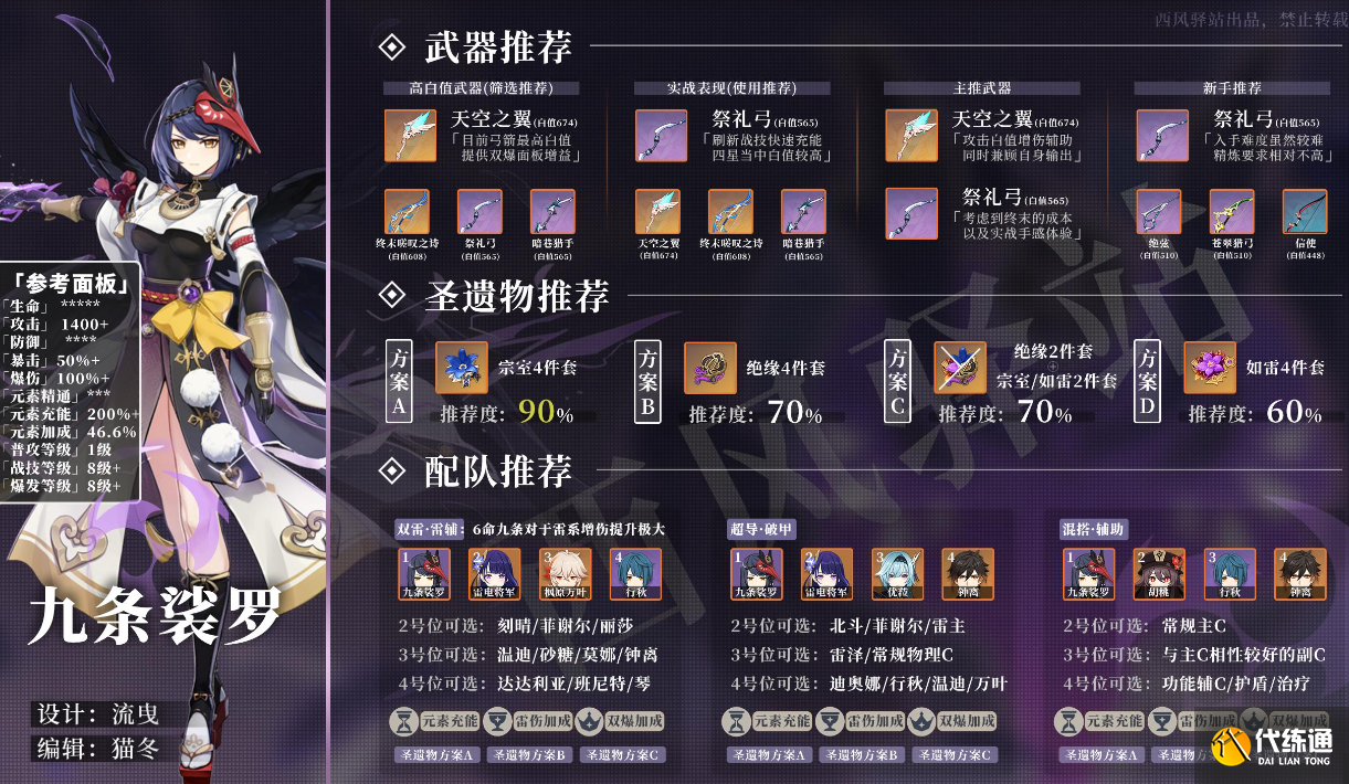 原神九條裟羅圣遺物推薦