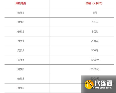 王者荣耀v12需要充多少钱 v12上线时间及充值价格介绍[多图]图片3