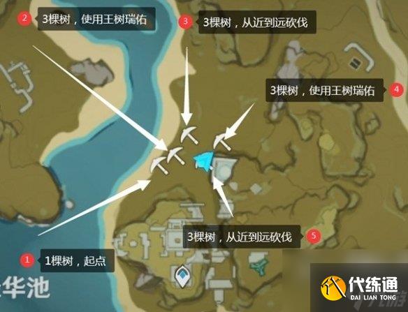 原神全木材伐木地點一覽