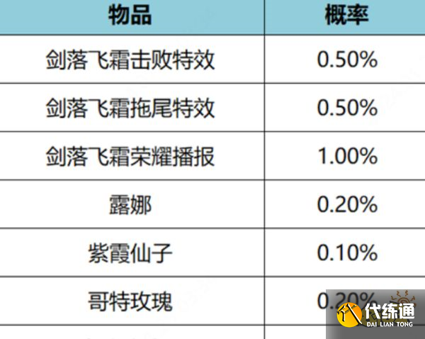 王者荣耀剑落飞霜击败特效多少钱 剑落飞霜击败特效价格