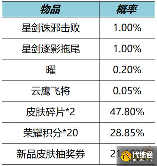 王者荣耀韬曜含光礼包概率是多少 韬曜含光礼包抽奖概率