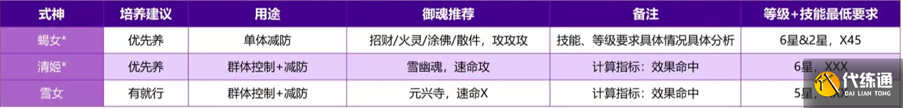 阴阳师2023超鬼王SR式神培养建议 超鬼王SR/R式神培养一图流