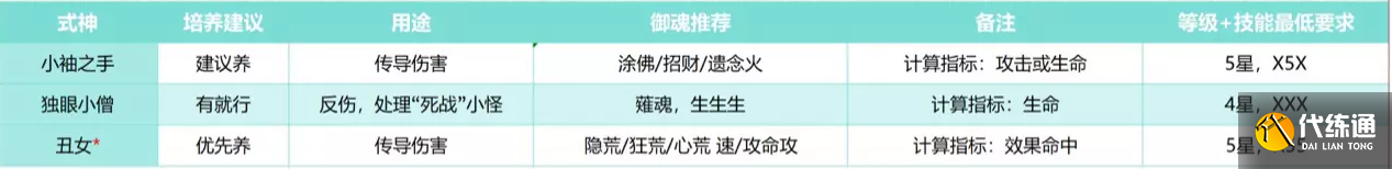 阴阳师2023超鬼王SR式神培养建议 超鬼王SR/R式神培养一图流