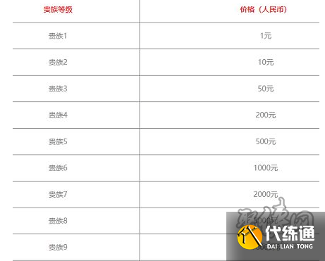 王者荣耀v12保底价格是多少 v12上线时间及充值价格详情一览