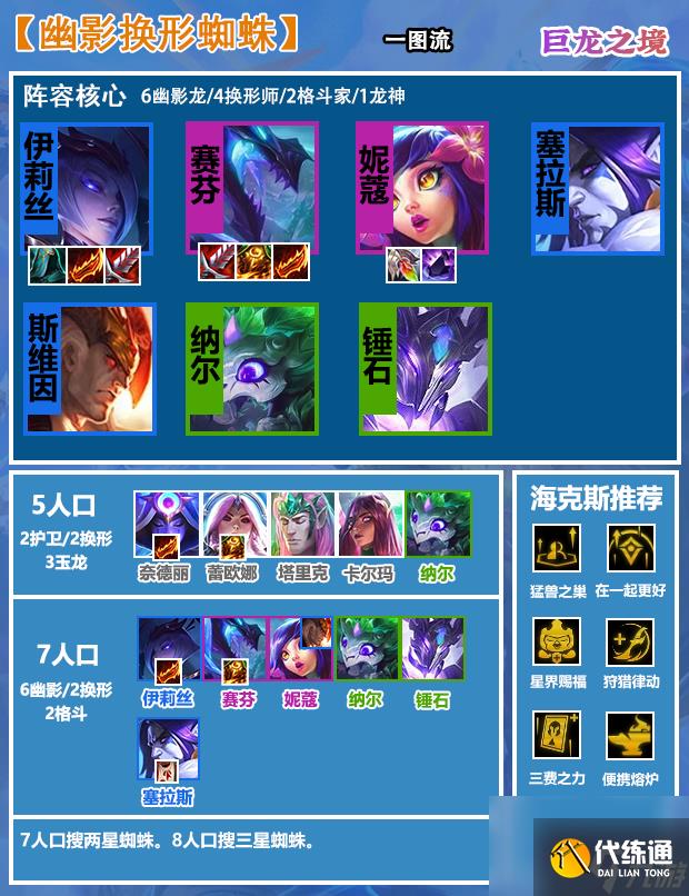 金铲铲蜘蛛阵容该怎么搭配(金铲铲蜘蛛该怎么玩)「待收藏」