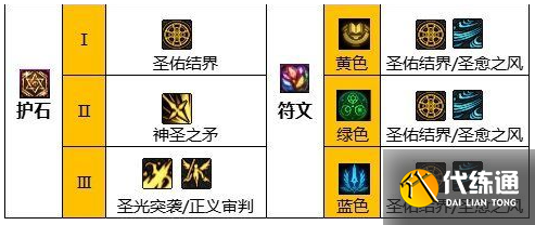 dnf奶爸护石符文怎么搭配2024图二
