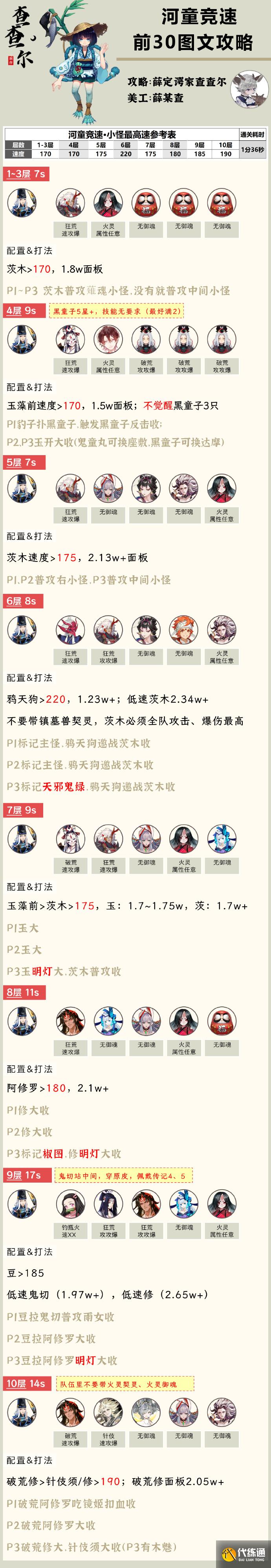 阴阳师河童竞速2023图二