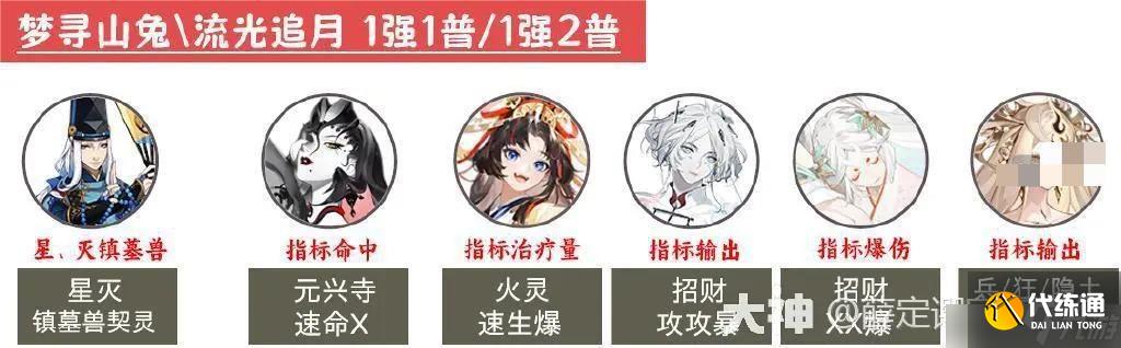 阴阳师超鬼王2023第一天攻略大全