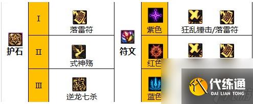 《dnf》2024驱魔护石符文搭配推荐