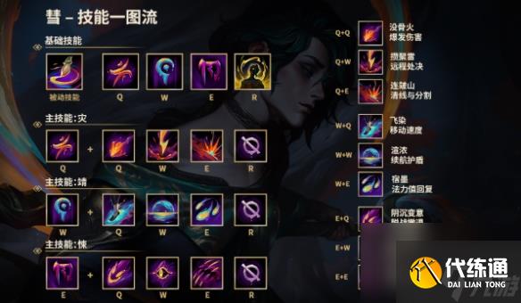 《lol》榮譽之路新英雄介紹