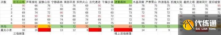 元气骑士前传精英地图怎么刷金币 精英地图速刷金币攻略[多图]图片2